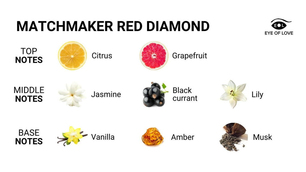 Matchmaker Red Diamond Pheromone Massage Kerze