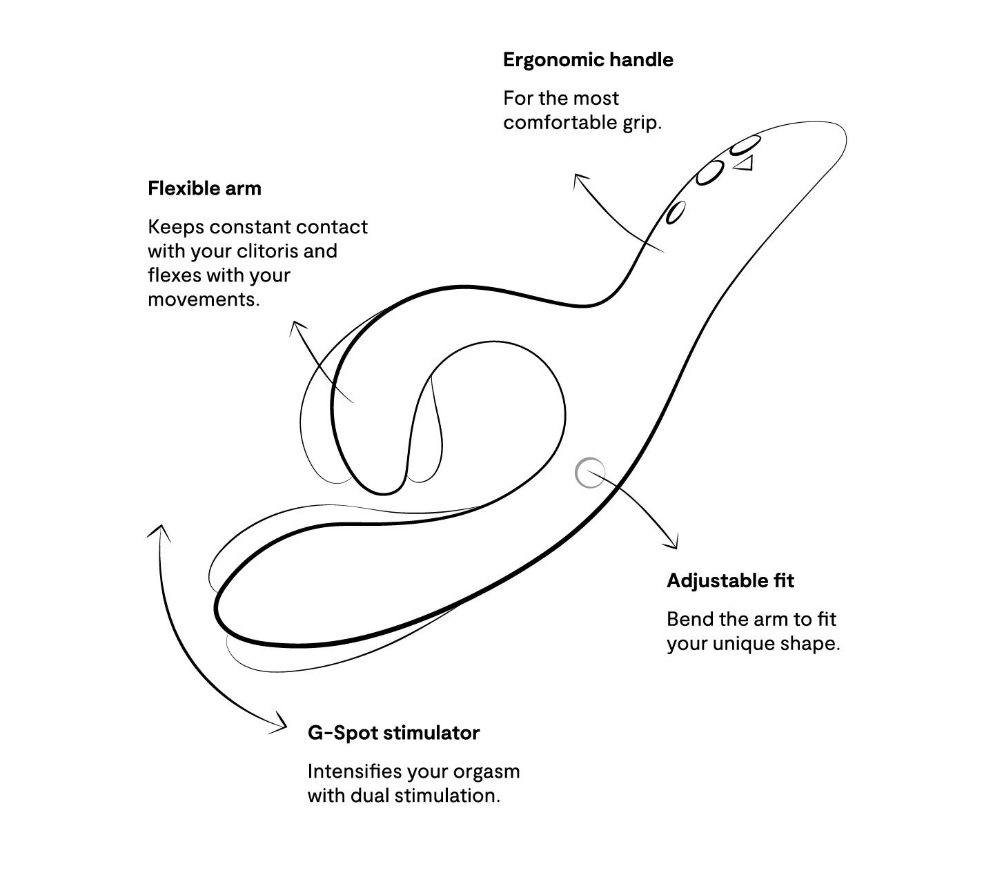 We-Vibe Nova 2 - Doppelvibrator mit App-Steuerung - G-Punkt und Klitoris Stimulation