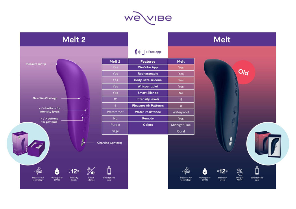 We-Vibe - Melt 2 Klitorisstimulator - Grün