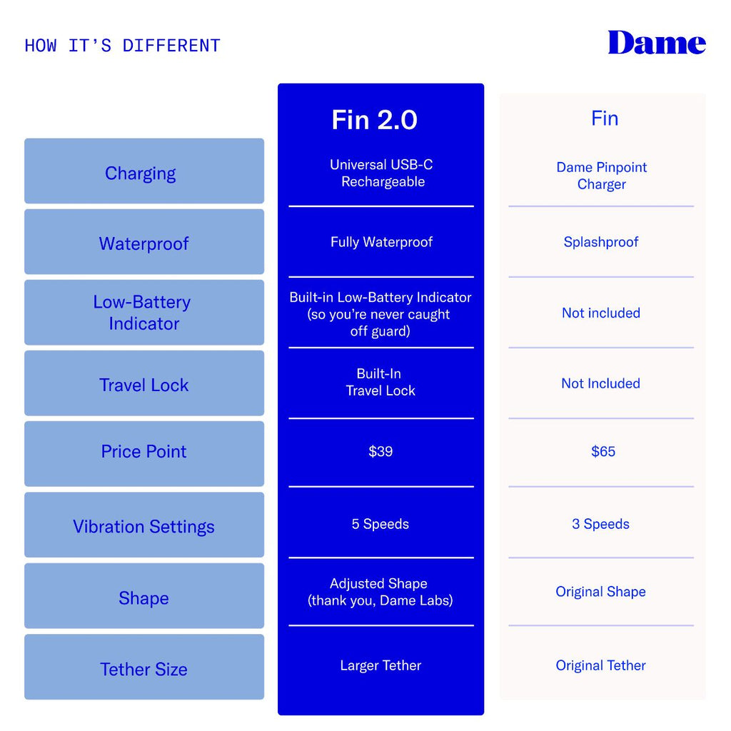 Dame - Fin 2.0 Fingervibrator - Citrus