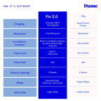 Dame - Fin 2.0 Fingervibrator - Quartz